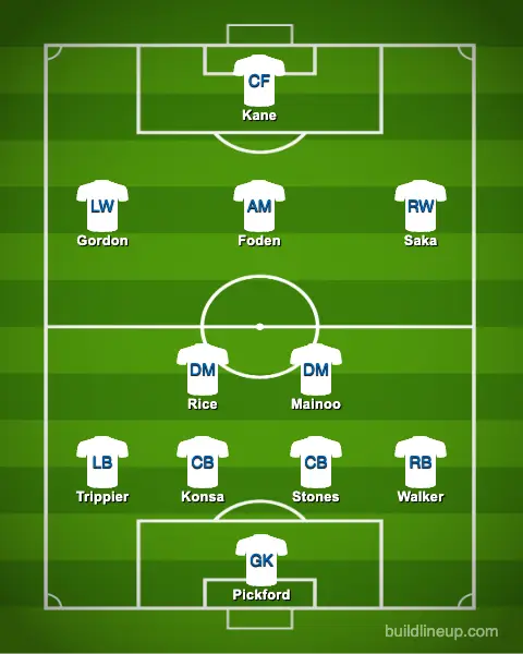 How England could line up against Switzerland on Saturday. [Buildlineup.com]