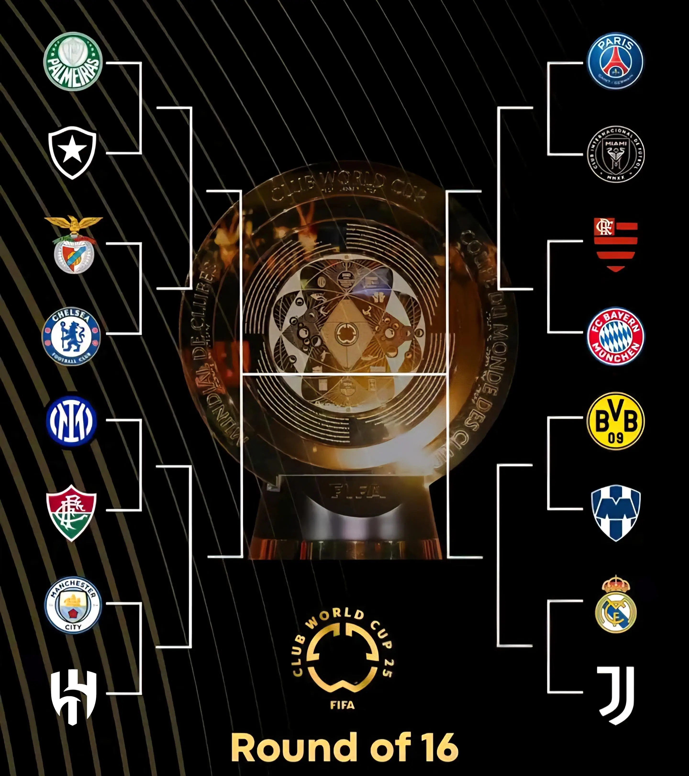 Club World Cup Round of 16 bracket. Image credit: FIFA