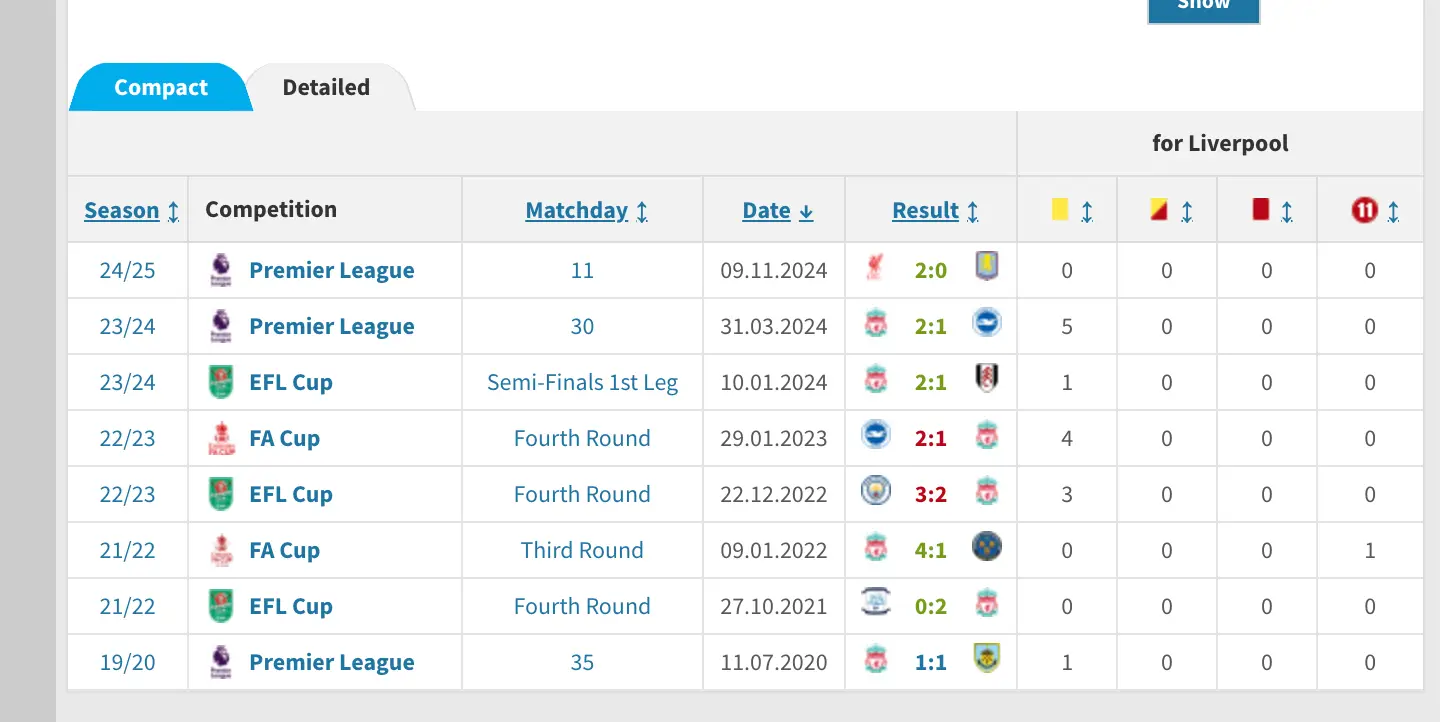 Image credit: Transfermarkt