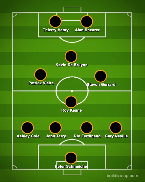 The best Premier League team according to AI. Image: buildlineup