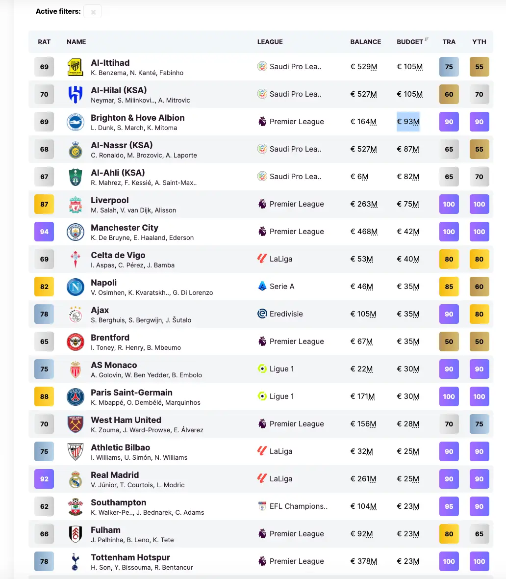 Image credit: fminside.net