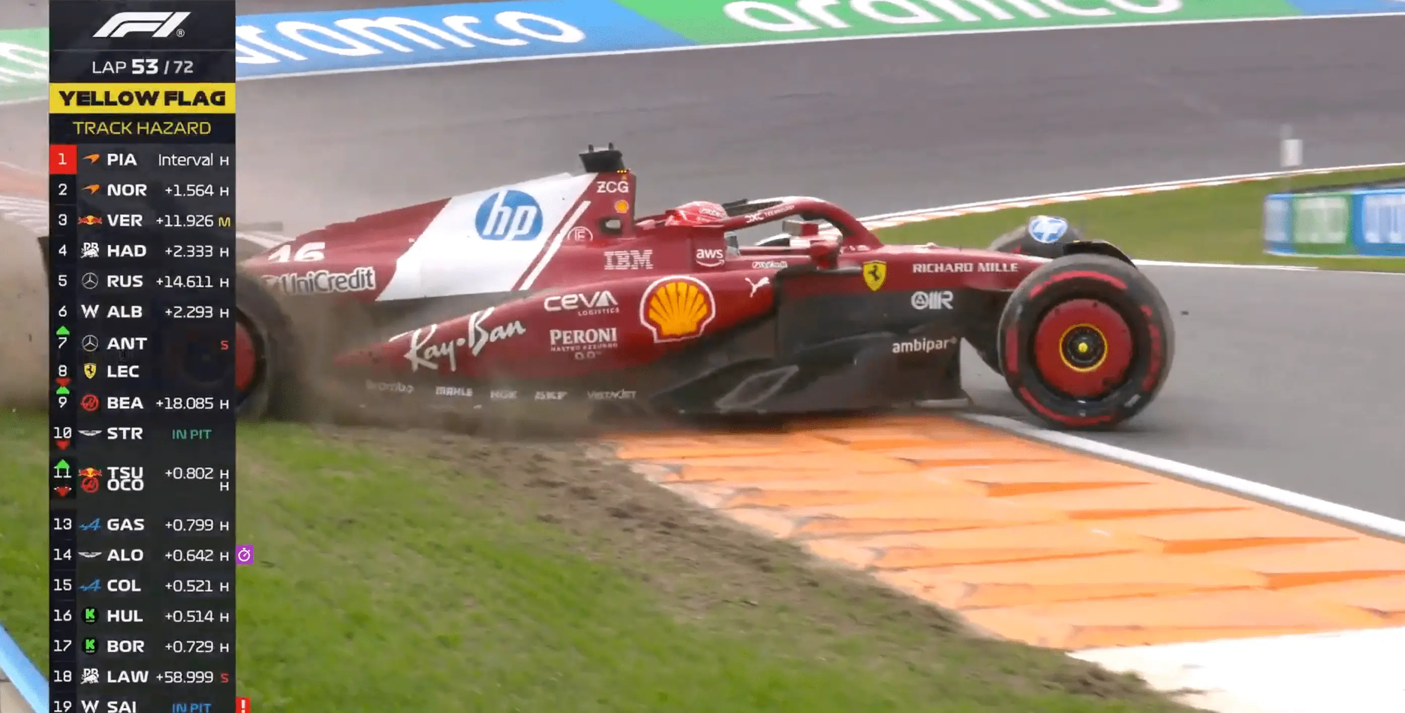 Leclerc was forced to retire from the Dutch GP (Image: Sky Sports/F1)