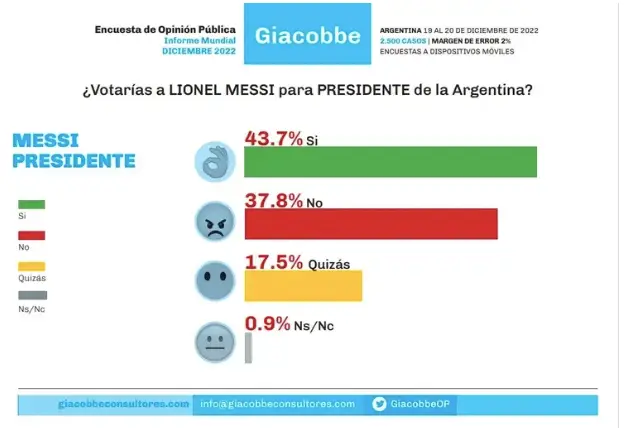 Image: Giacobbe & Asociados