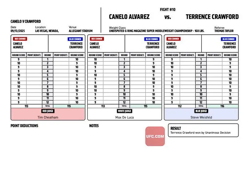 Canelo Alvarez vs Terence Crawford scorecards. Image: X/@ChampRDS