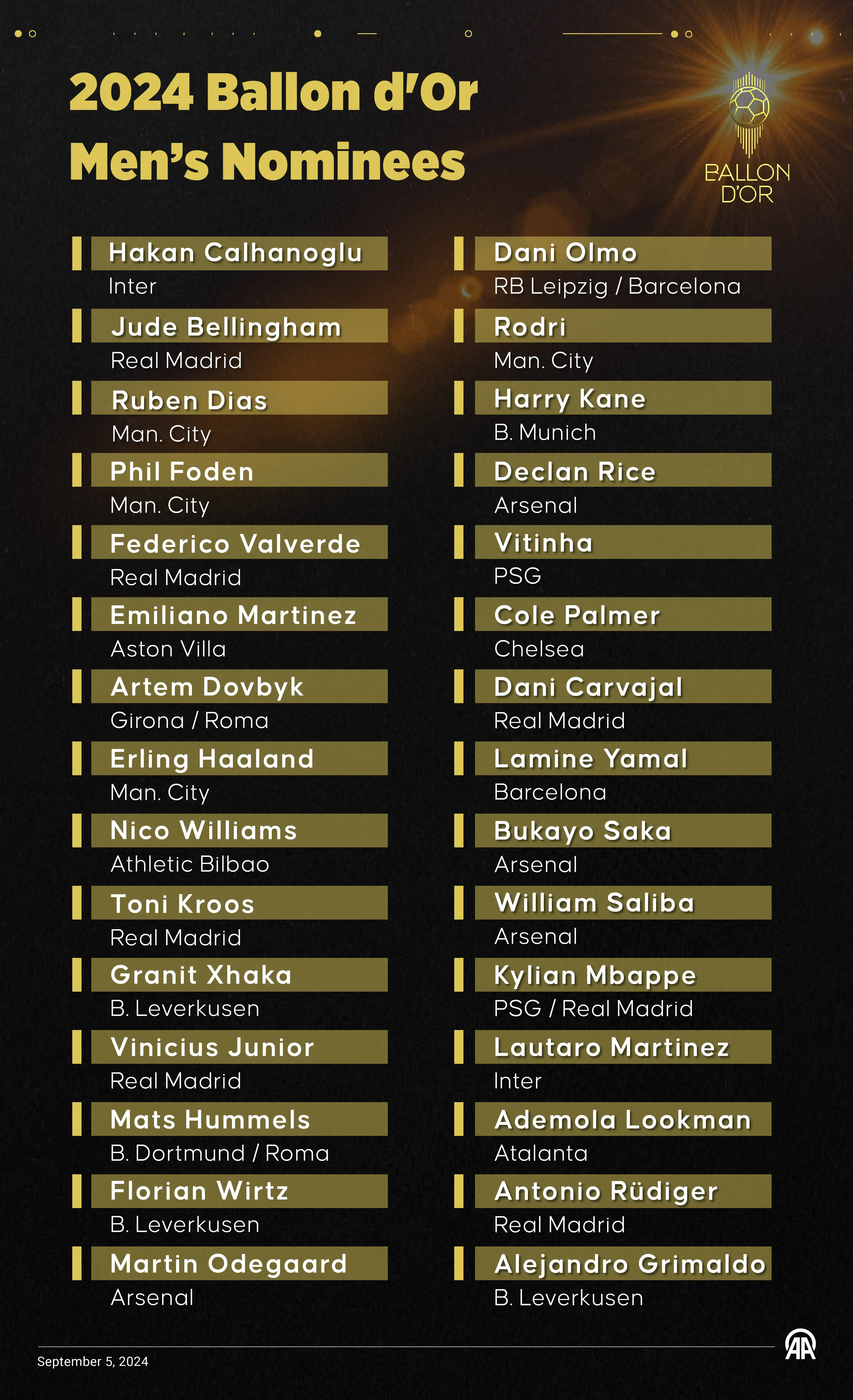 2024 Ballon d'Or nominees (Getty)