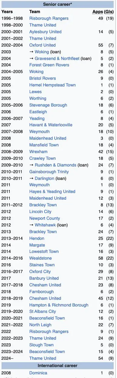 Jefferson Louis has one of the longest list of clubs on Wikipedia. Image: Getty