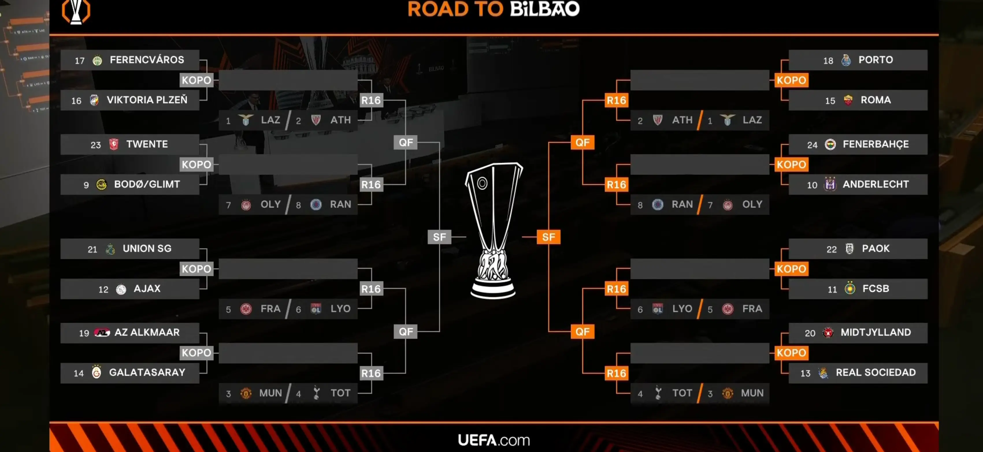 The UEFA Europa League knockout phase draw in full. (Image: TNT Sports