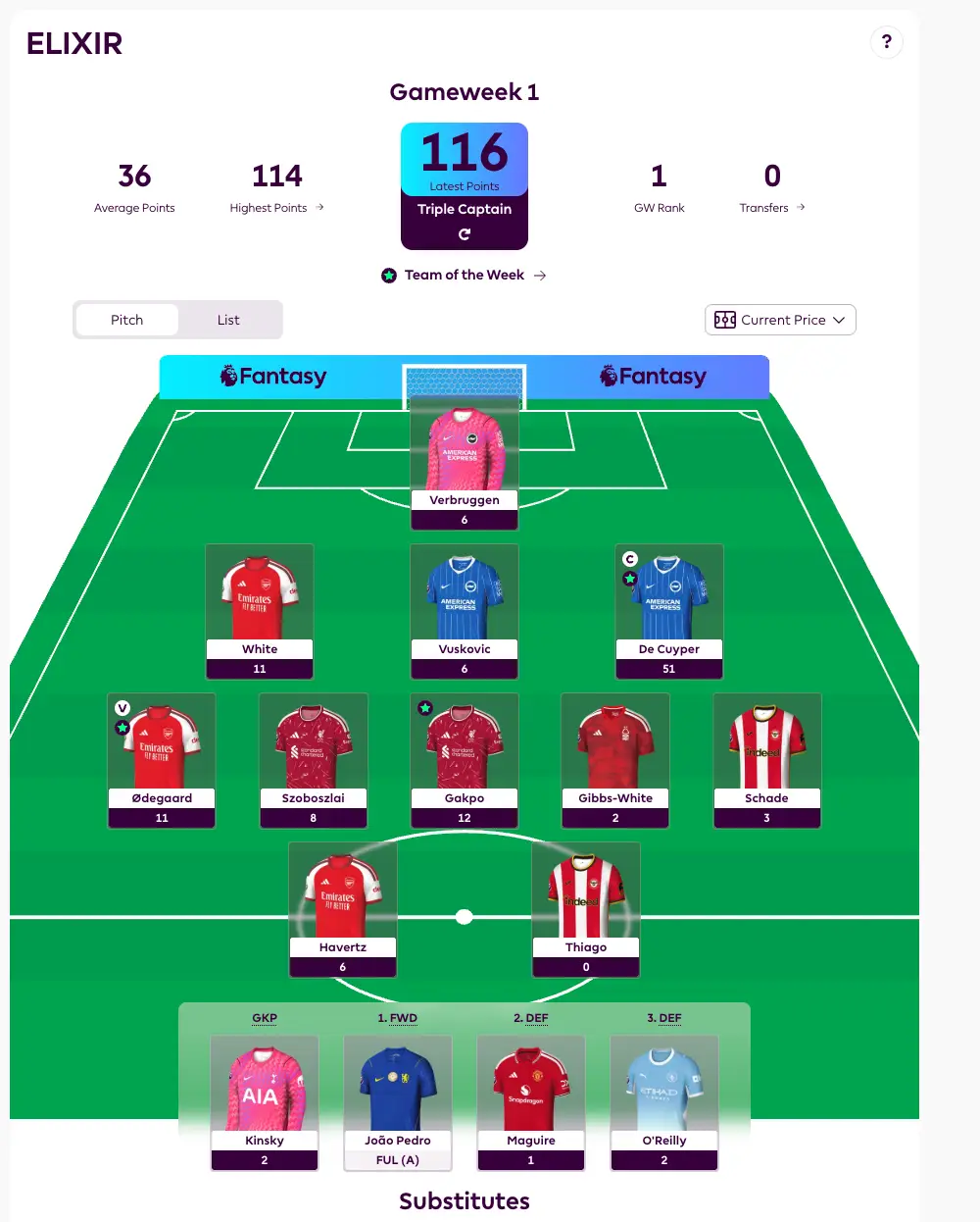 Current FPL leader triple-captained Maxim De Cuyper for GW1. Image credit: Fantasy Premier League