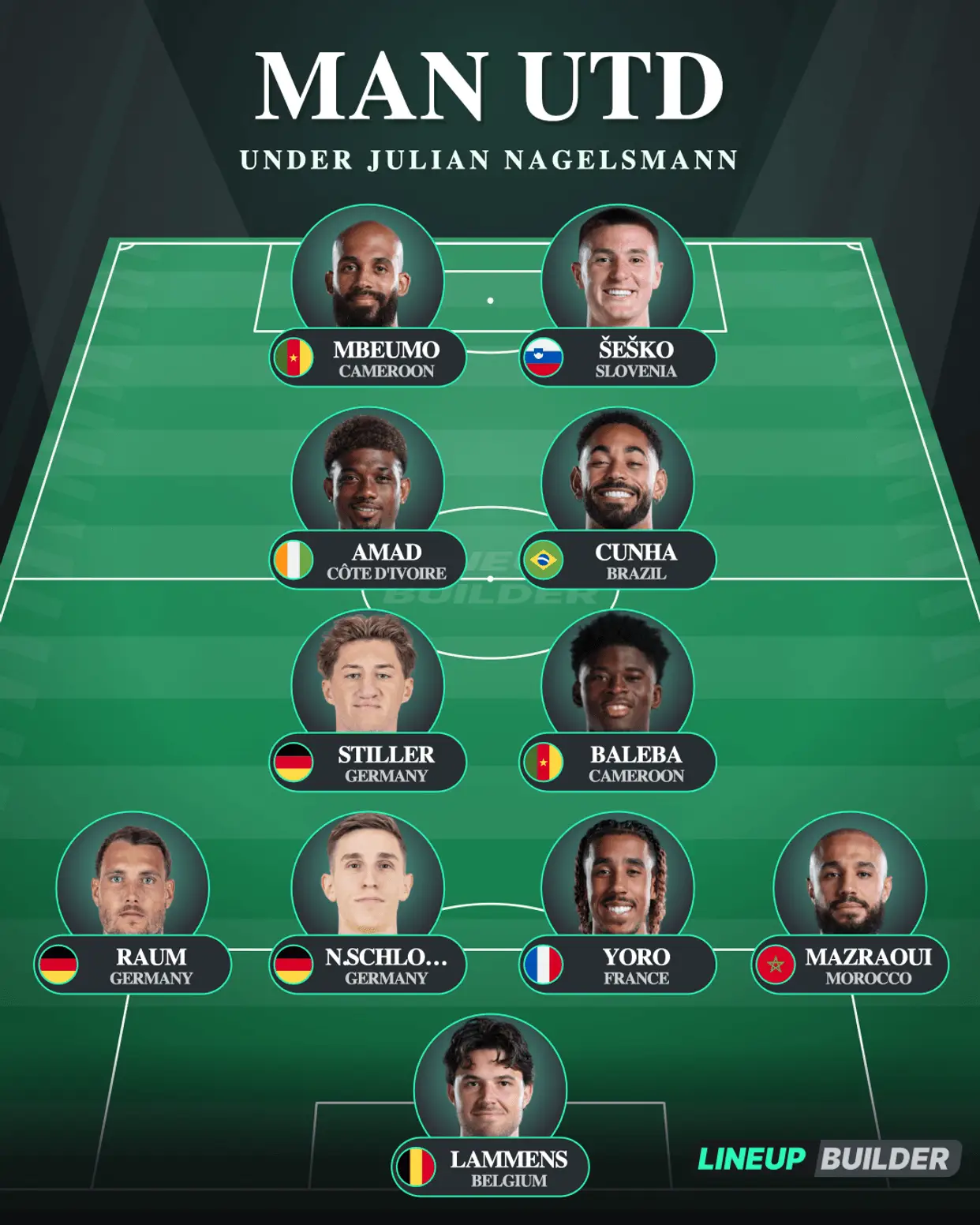 Manchester United could look completely different under Nagelsmann. (Image: Lineup Builder)