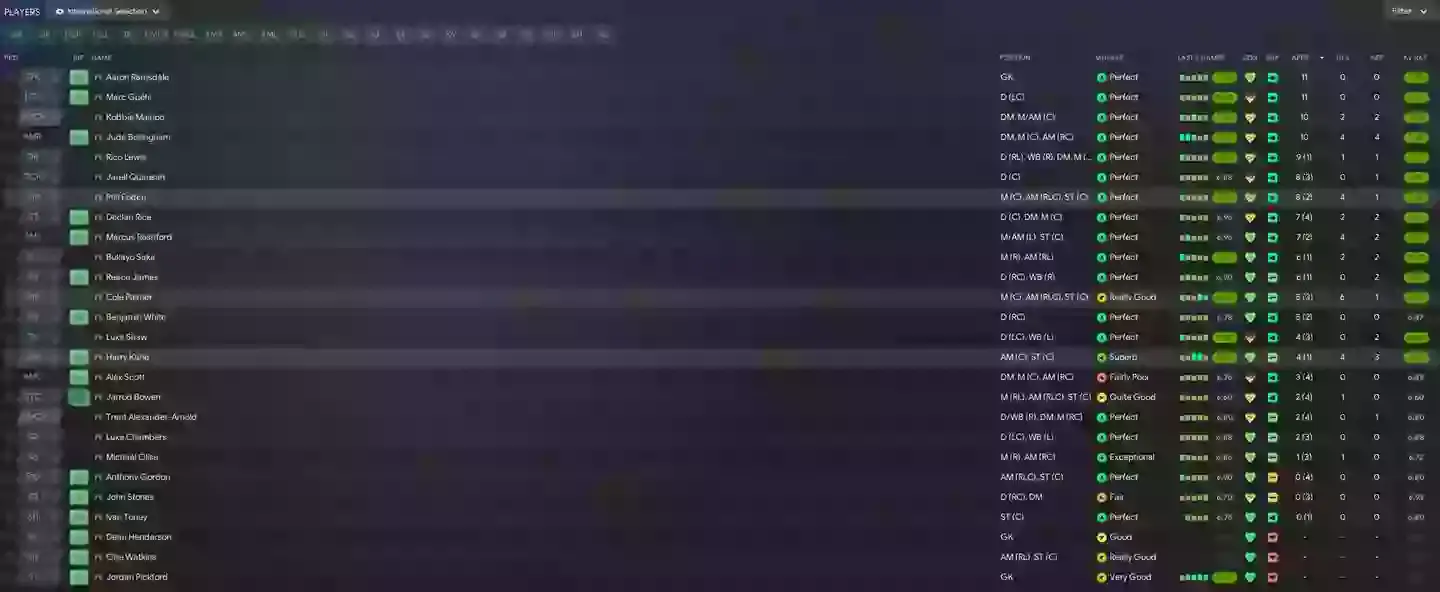 Image: Sports Interactive / Football Manager