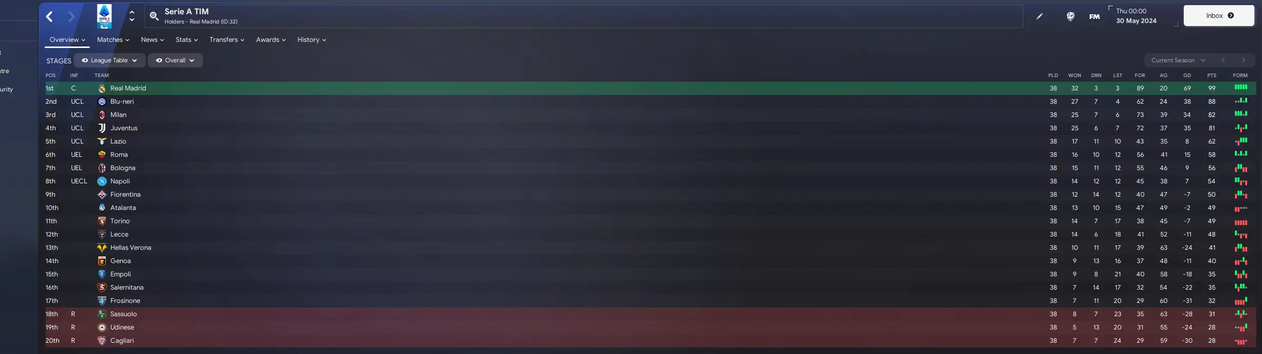 Image: Sports Interactive/Football Manager 2024