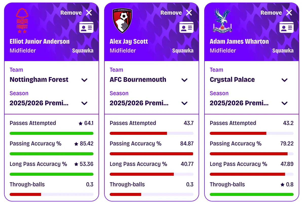 Image: Squawka Comparison Matrix
