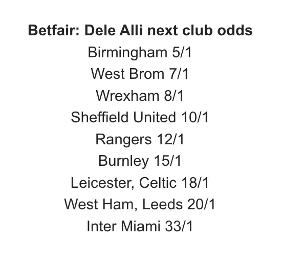 Dele Alli next club odds. Image credit: Betfair