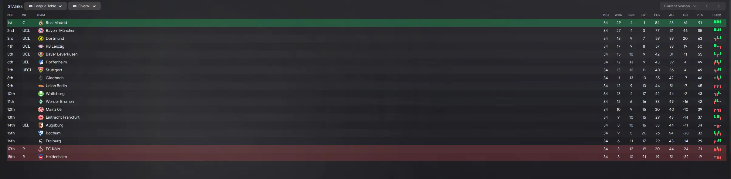 Image: Sports Interactive/Football Manager 2024