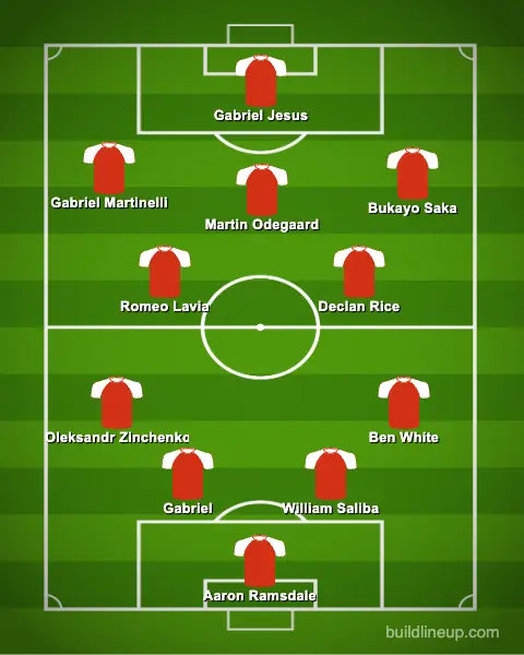 Arteta's first line up.