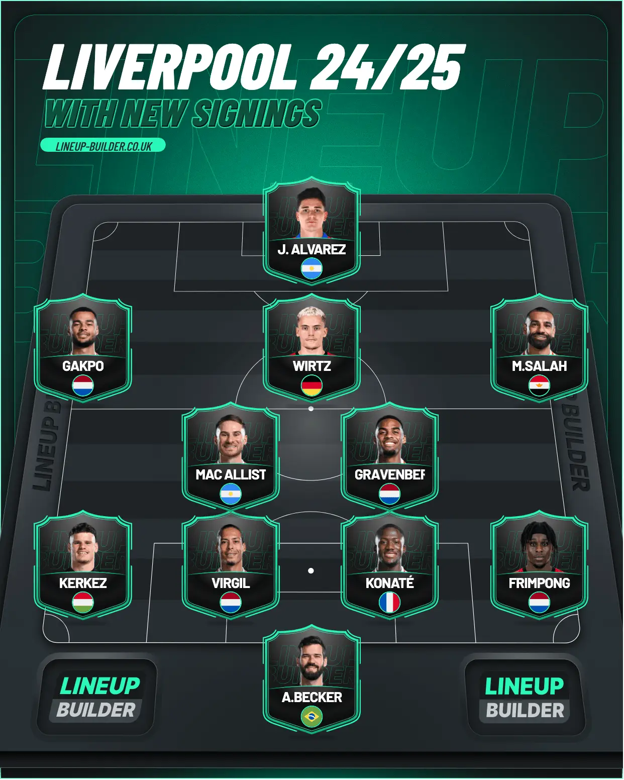 Liverpool could boast a seriously impressive team in the 2025/26 season. (Image: Lineup Builder)