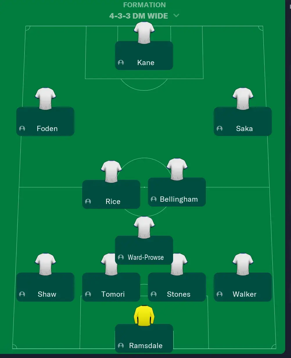 Pep Guardiola's tactical setup as England manager (