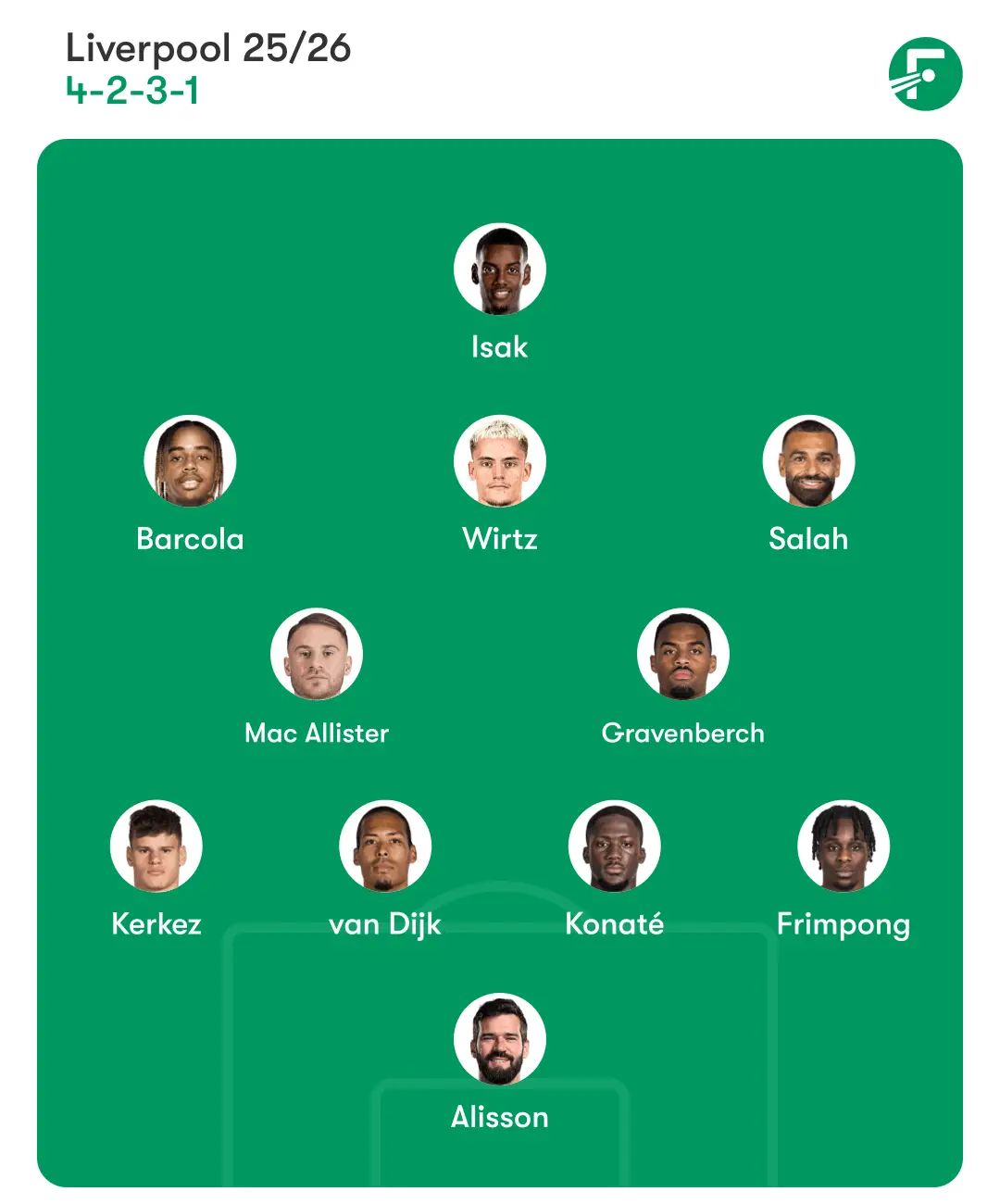 Liverpool's dream 2025/26 lineup looks unbeatable. (Image: FOTMob)