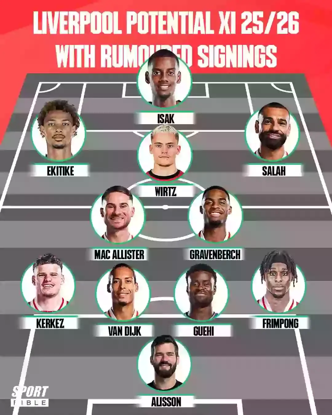 Liverpool's potential line-up including Alexander Isak.