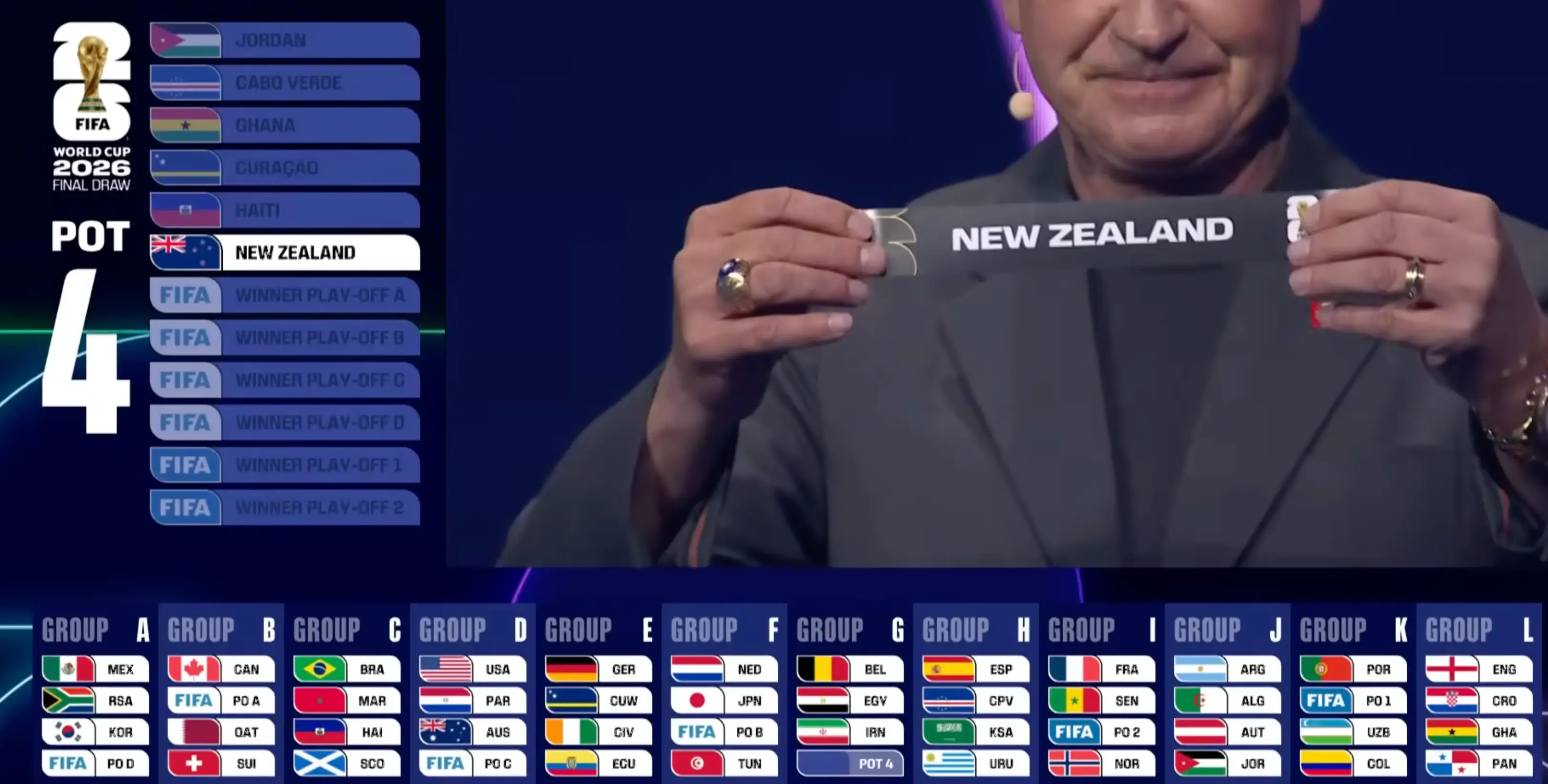 Iran and Egypt were drawn into Group G alongside New Zealand (Image: FIFA)