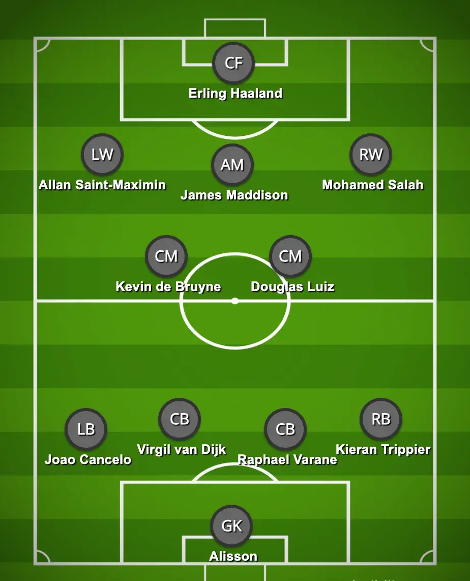 Ryan's northern team for the All-Star North vs South game