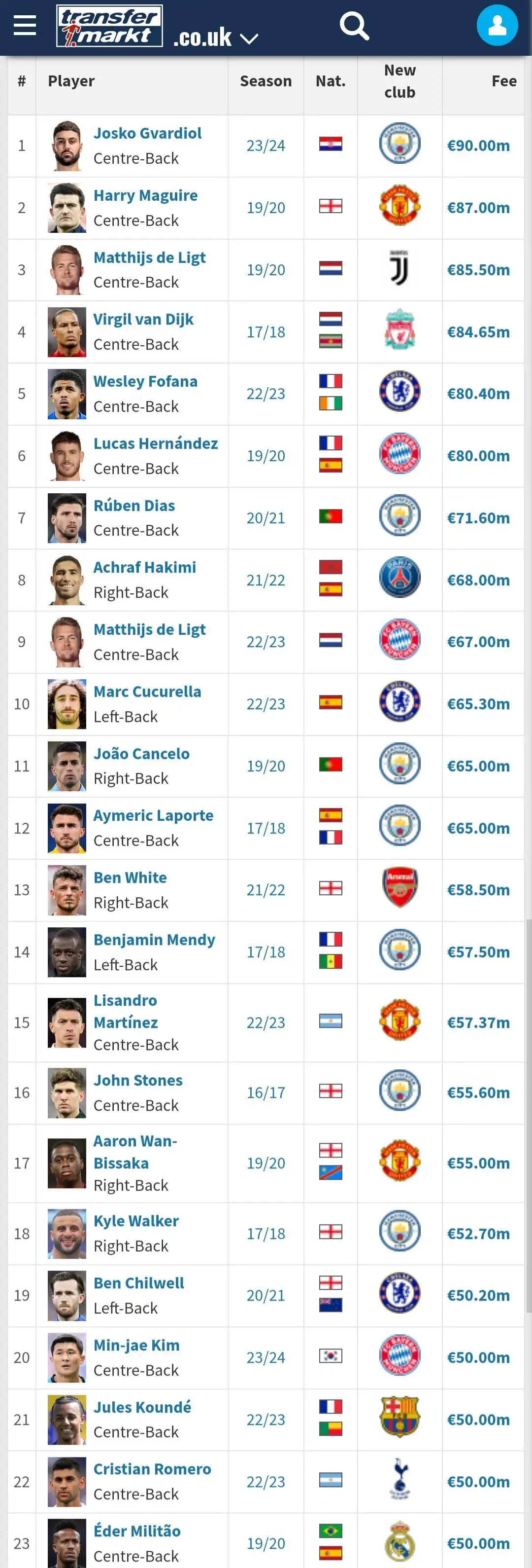 Image credit: TransferMarkt