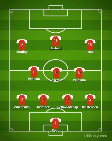 Image: buildlineup.com