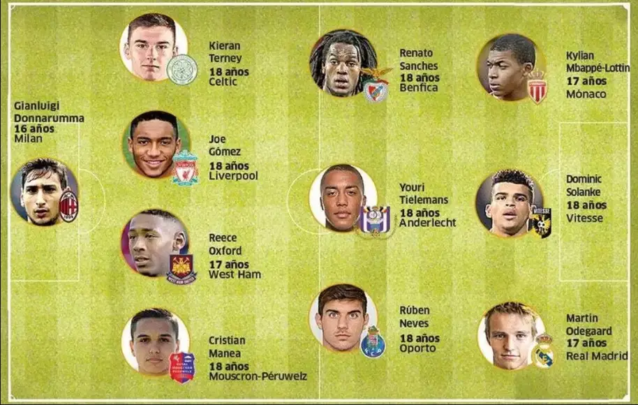Image: Marca