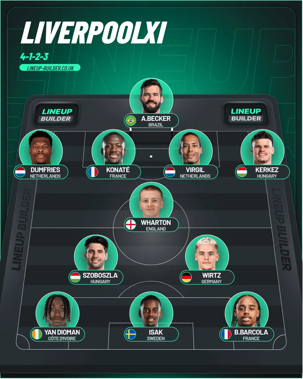 Liverpool potential XI under Xabi Alonso (LineUpBuilder)