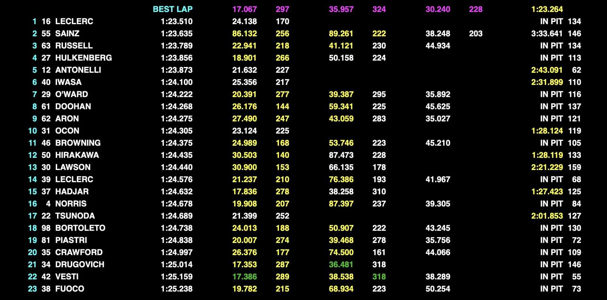 Image: Twitter/Planet F1