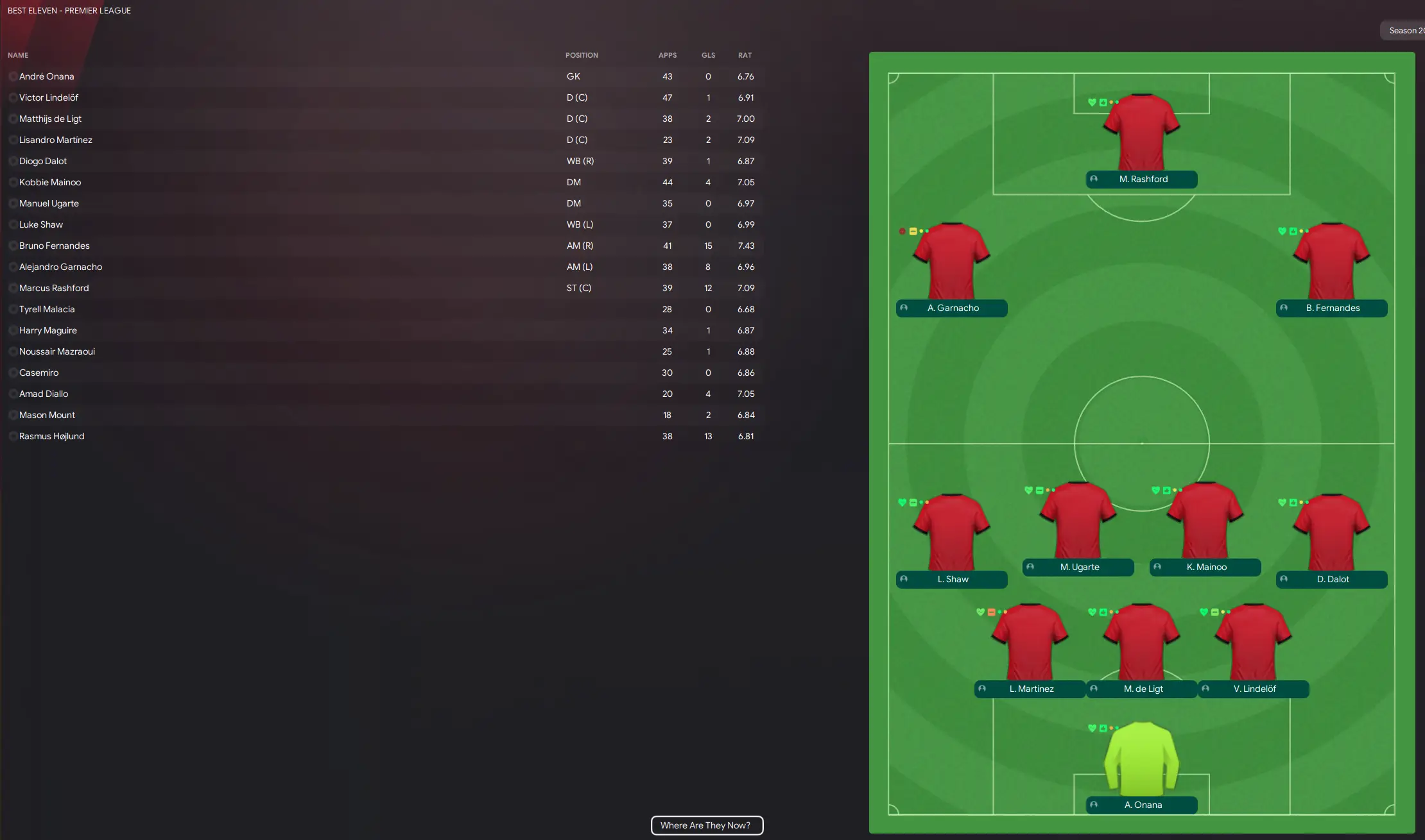 Ruben Amorim's best XI as Manchester United manager - Image: Football Manager