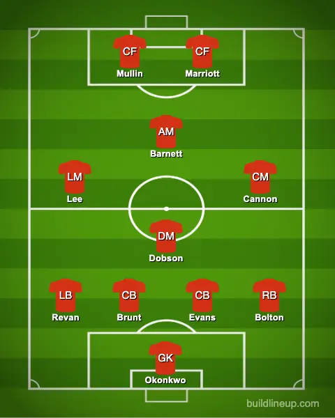 Wrexham's line-up could look like this. [Buildlineup.com]