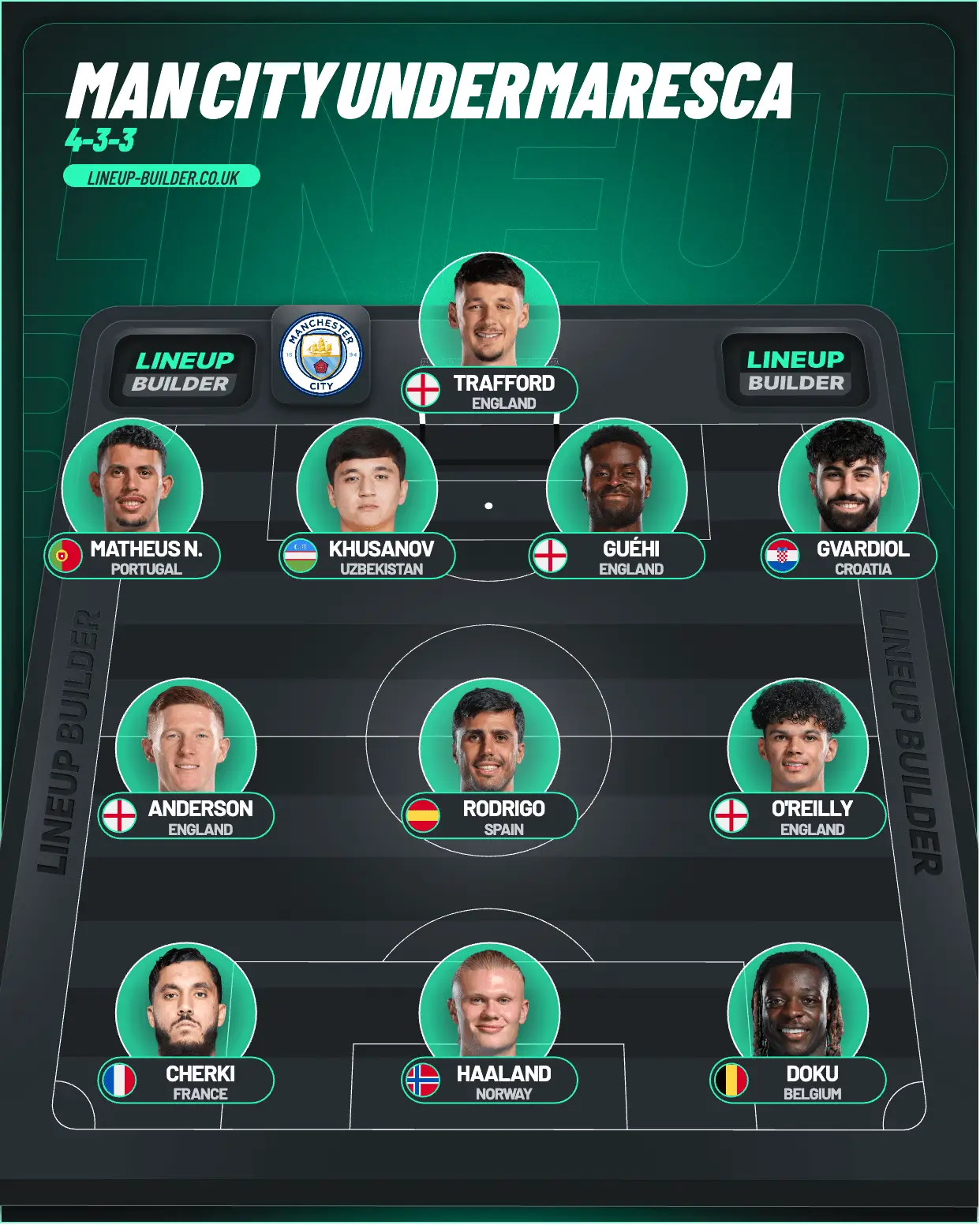 How Man City could line up under Enzo Maresca. Image: Line Up Builder