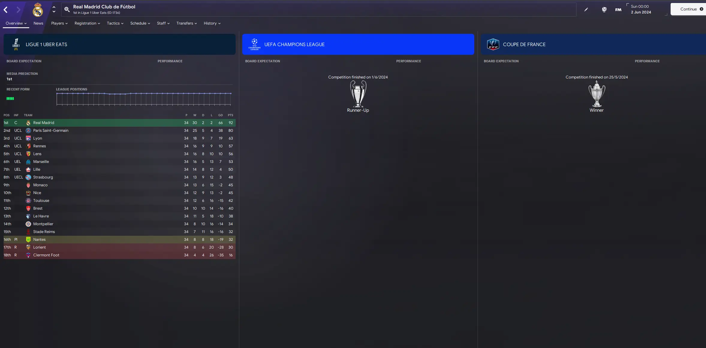 Image: Sports Interactive/Football Manager 2024