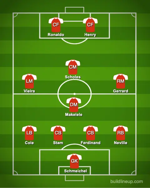 Zinedine Zidane named an incredible team when lining up his greatest ever Premier League side. (Image: Buildlineup)