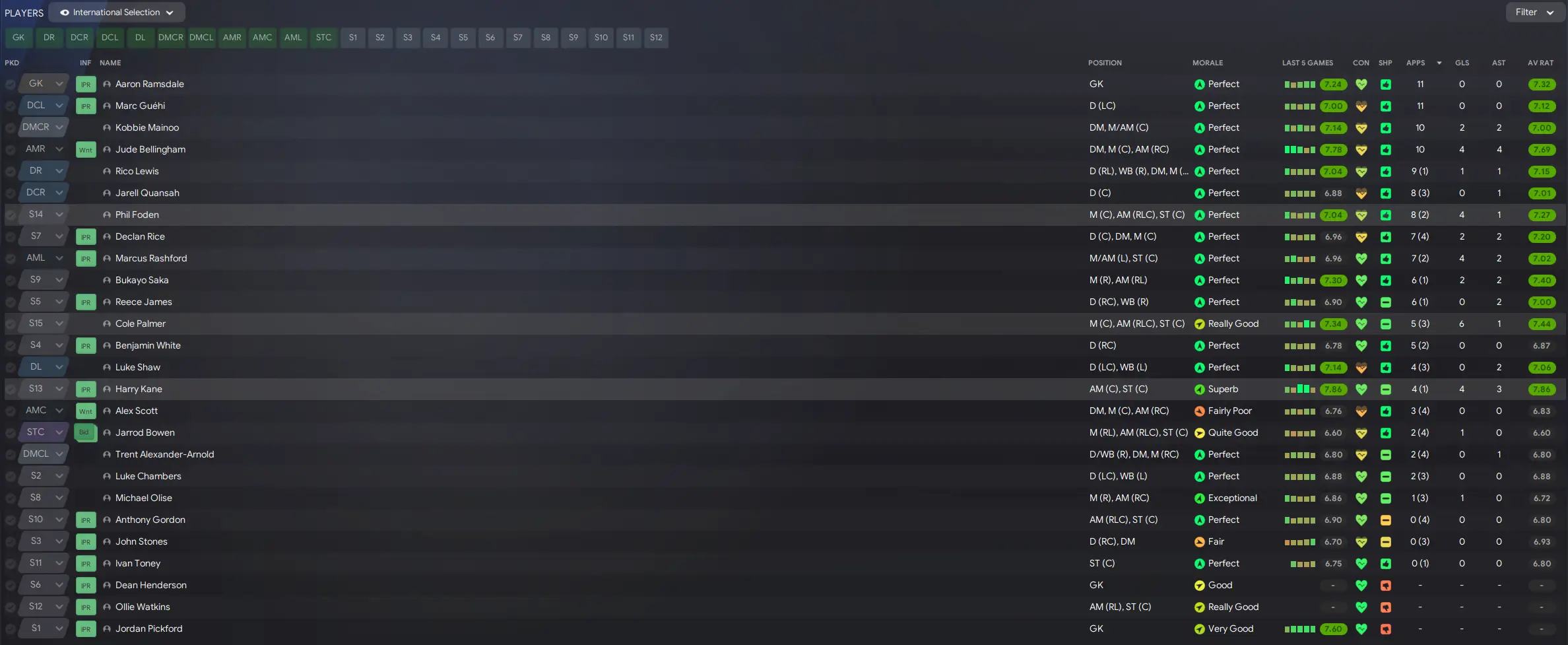 England's full 2026 World Cup squad - Image: Football Manager