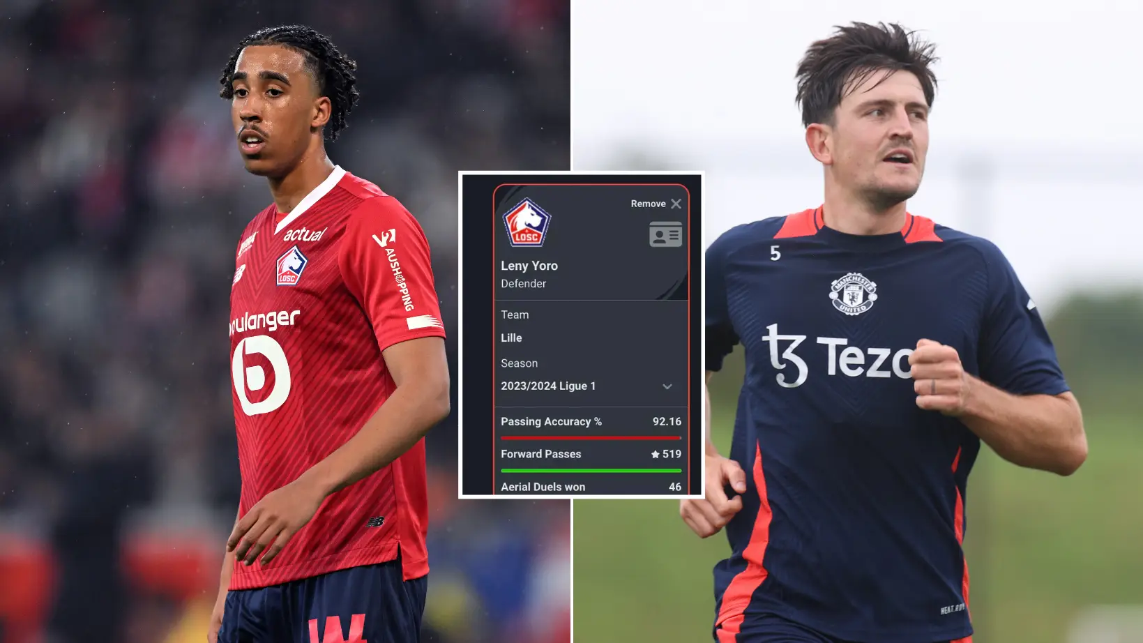 Leny Yoro's stats compared to Man Utd's other centre-backs ahead of £52 million transfer and there's a clear winner