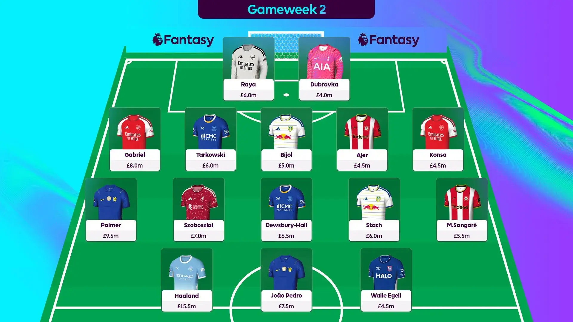 The Premier League Scout's squad for GW2 in full. Image credit: Premier League