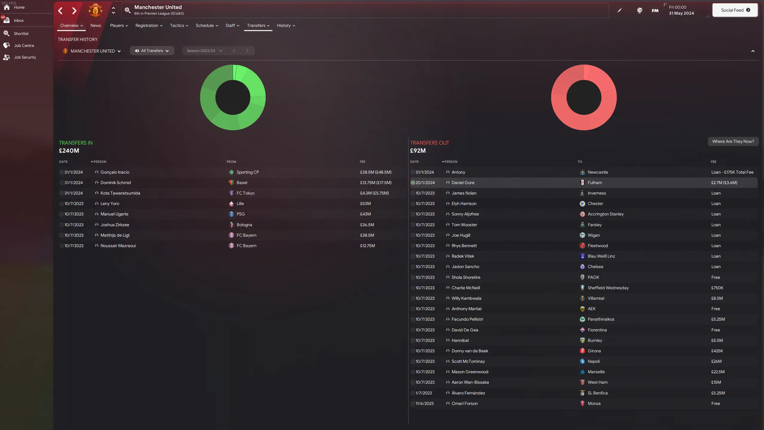 Ruben Amorim's transfers as Man Utd manager - Image: Football Manager
