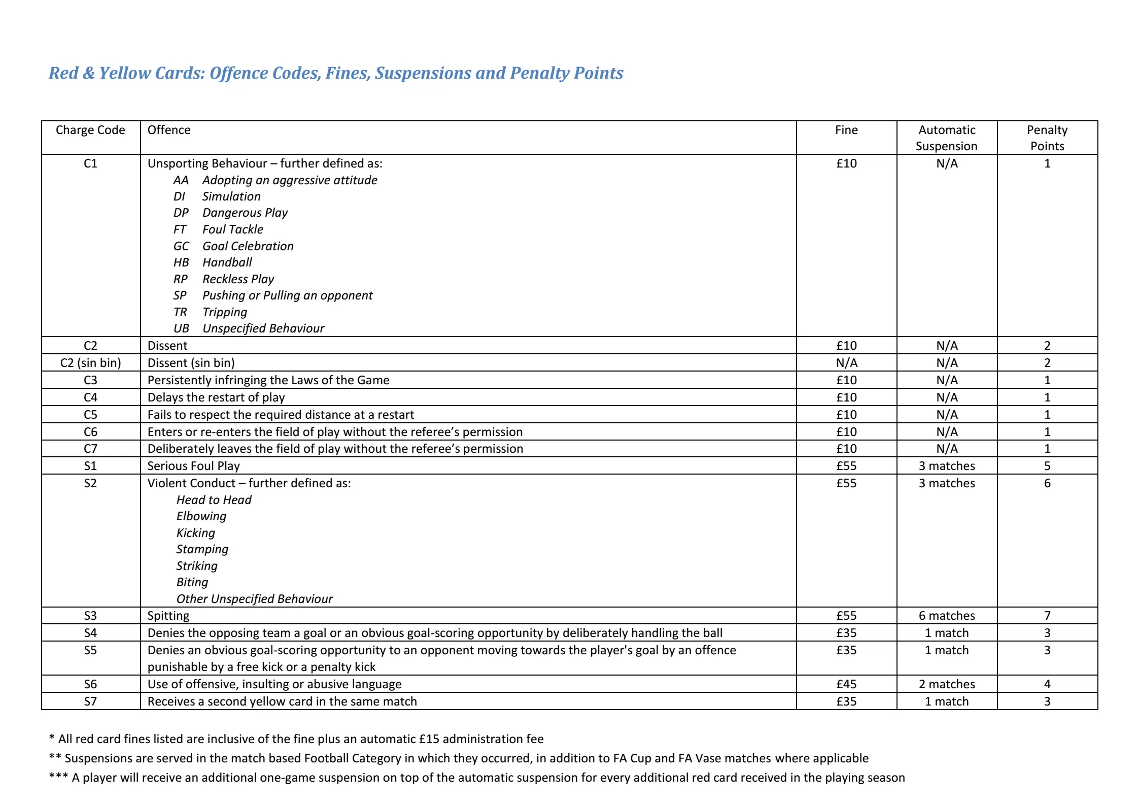 FA disciplinary charge codes