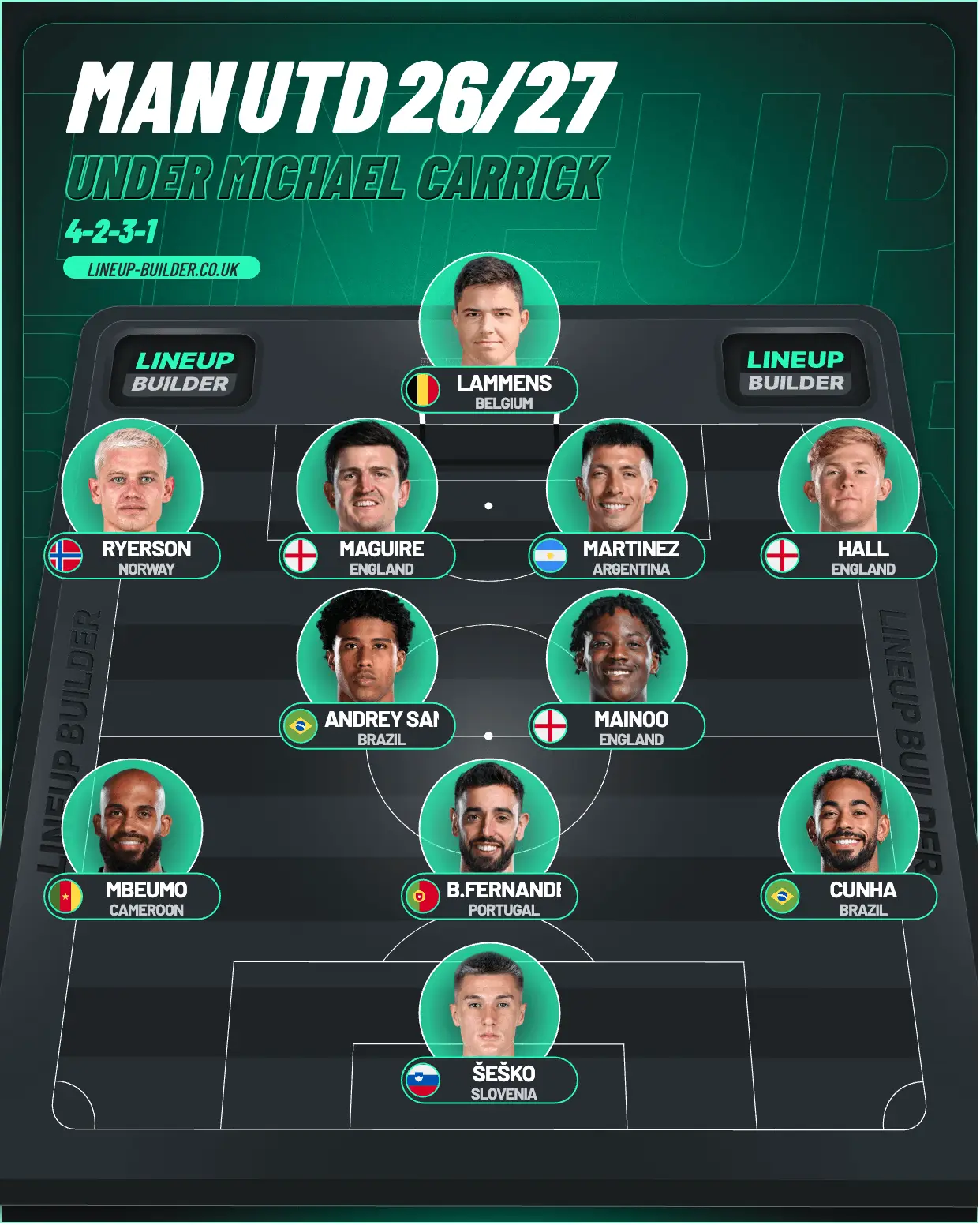 A possible Man Utd XI for the 2026/27 season. Image credit: LineUpBuilder