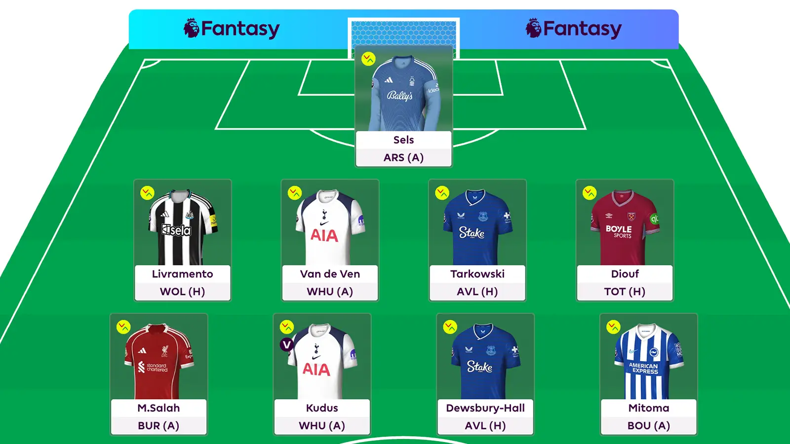 FPL/Premier League