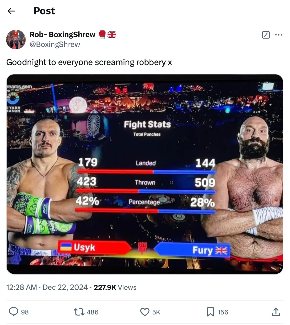 Punching stats from Oleksandr Usyk vs Tyson Fury 2. Image: X/@BoxingShrew