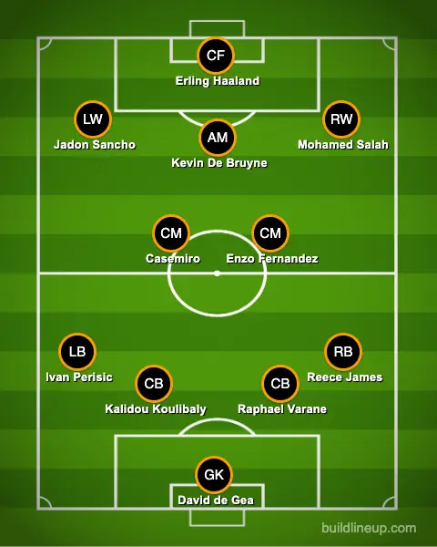 The highest paid XI. Image: buildlineup