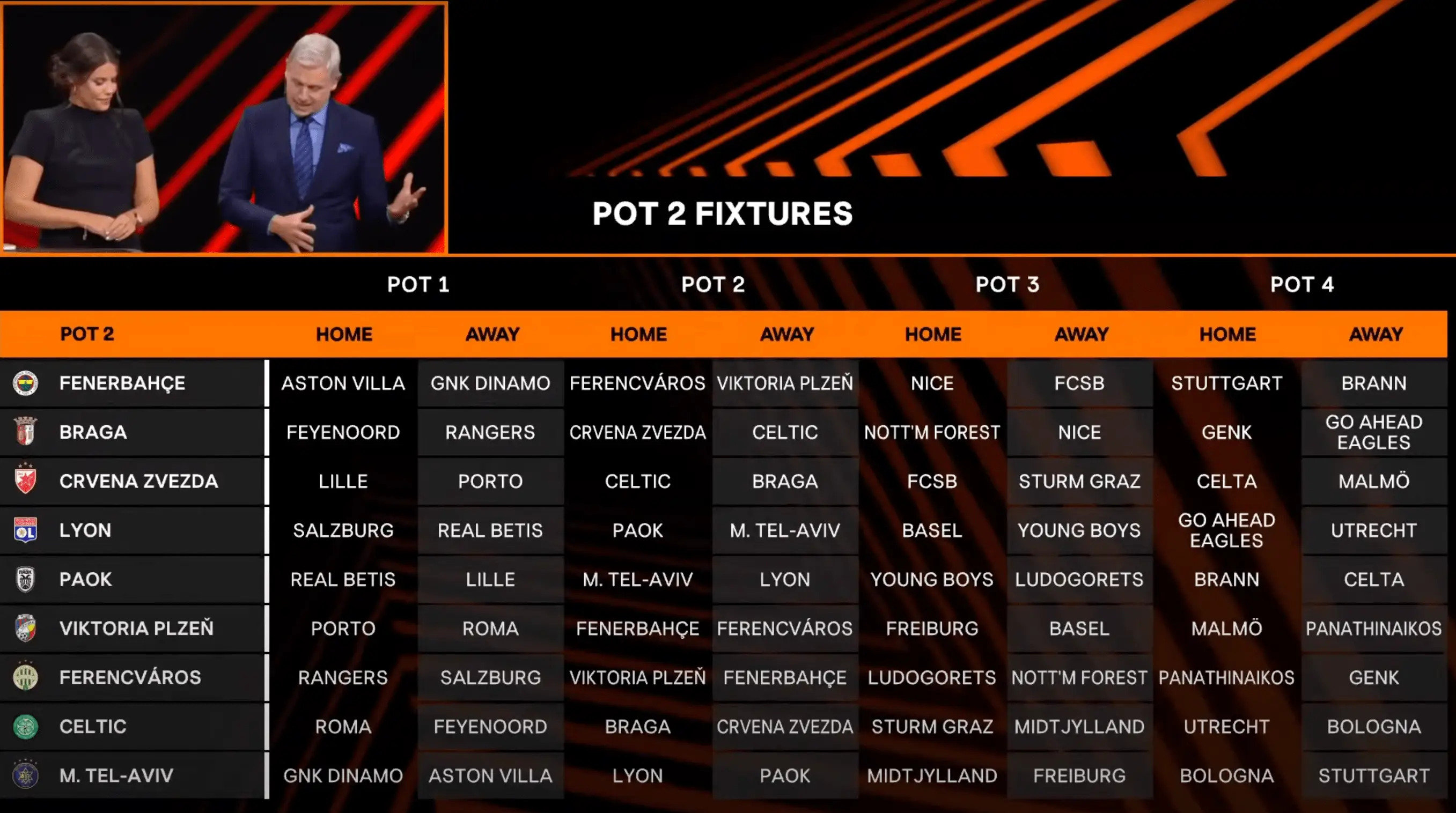 Maccabi Tel Aviv's 2025/26 Europa League fixtures in Pot 2 (Image: UEFA)