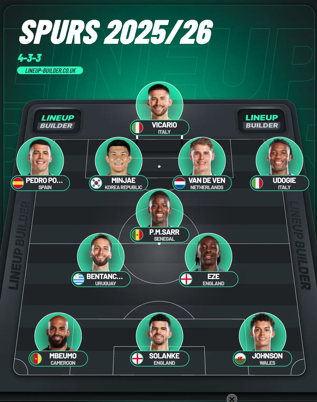 How Spurs could line up next season (Credit:LineUpBuilder.com)