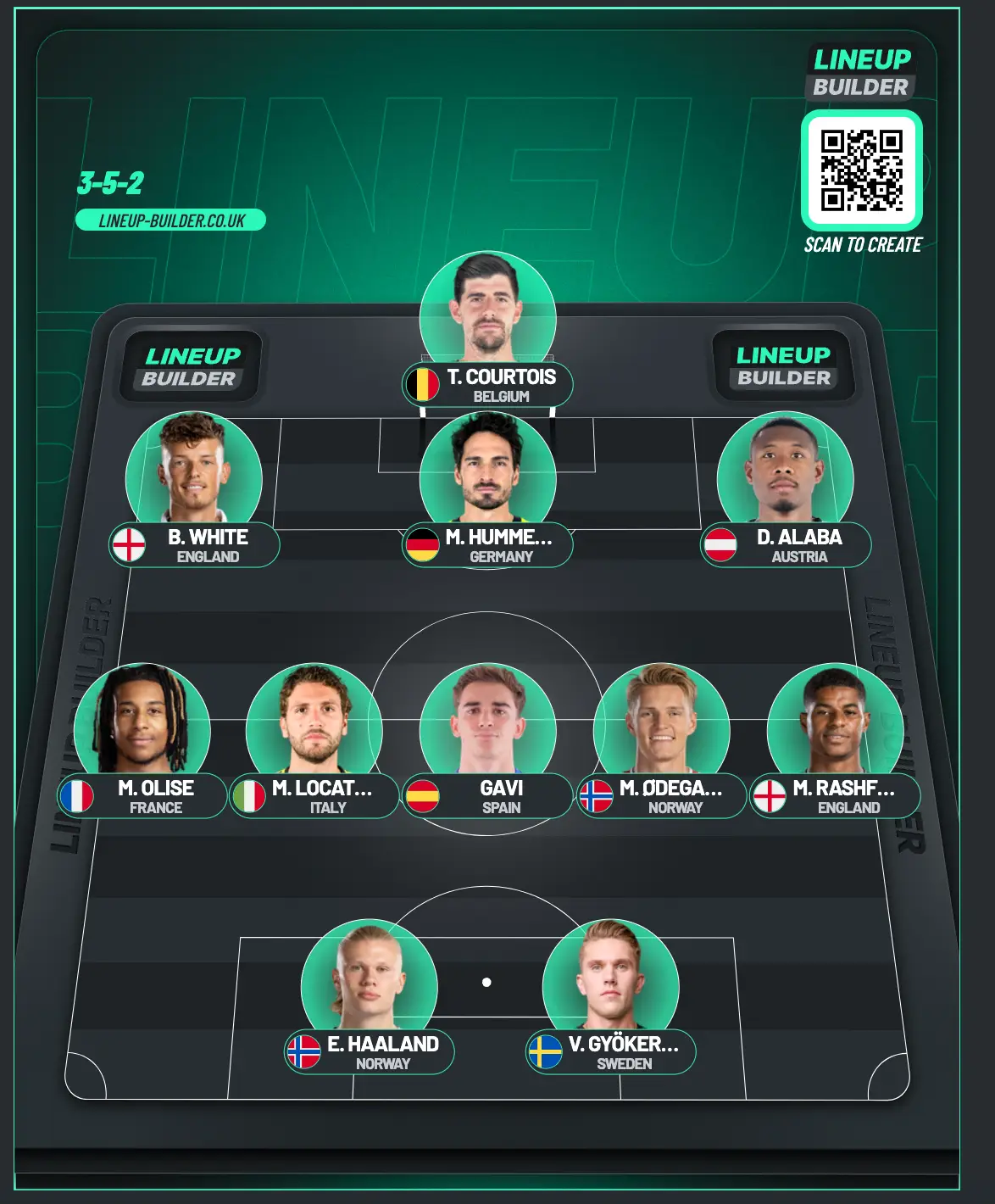 Image credit: Line Up Builder