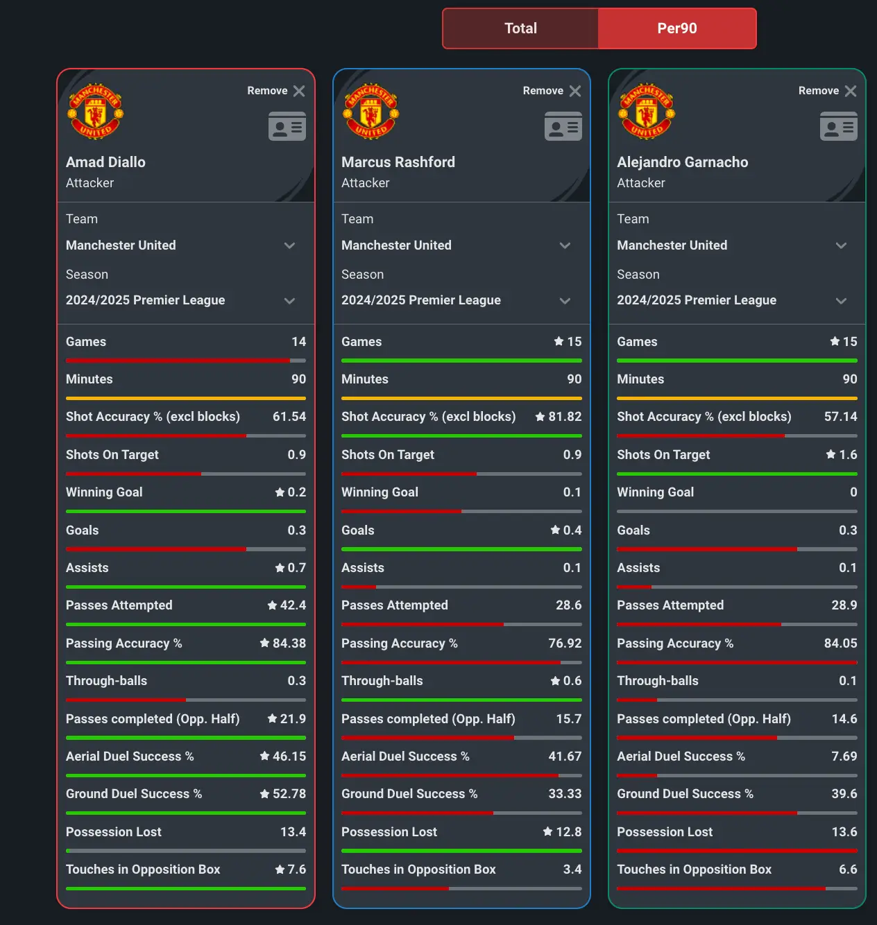 Image credit: Squawka