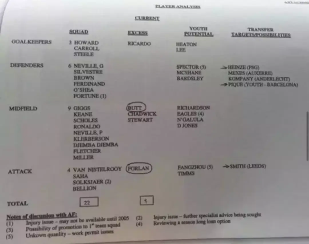 United's transfer list was leaked online. Image: X/@utdreport