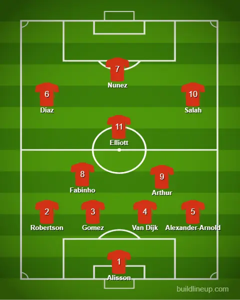 Image: buildlineup.com